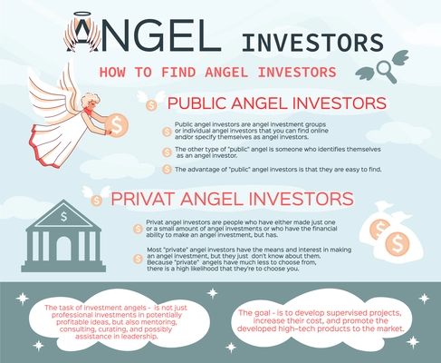 Business support flat infographics template with information about public and private angel investors vector illustration