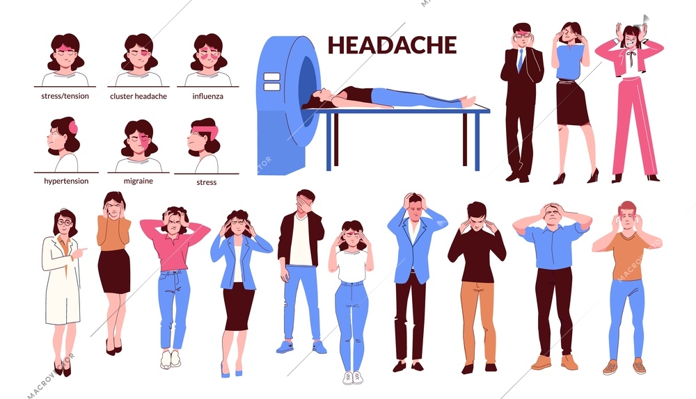 Set with isolated headache pain flat icons with human characters and text captions representing different syndrome vector illustration