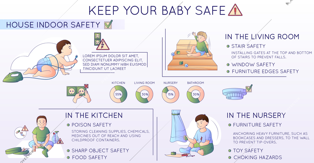 Child safety flat line composition with radial charts infographic icons and doodle style views of kid vector illustration