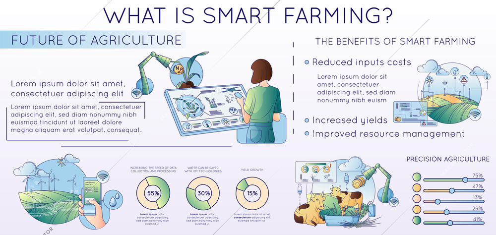 Modern farming agriculture technologies flat line composition with editable text radial charts farm animals and plants vector illustration