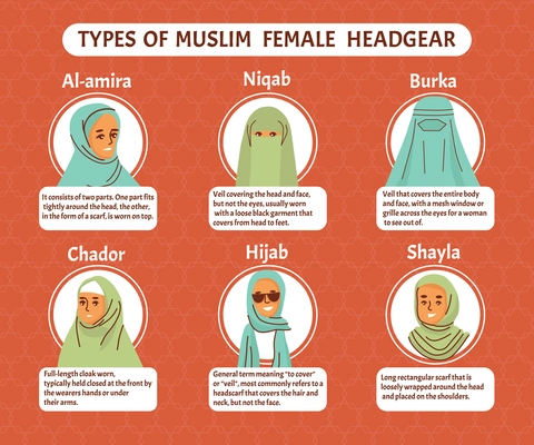 Muslim clothes infographic set with hijab and shayla symbols flat vector illustration