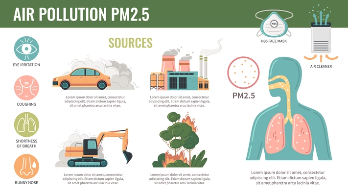 Air pollution pm2.5 particles flat infographics with round icons text captions and image of human lungs effects vector illustration