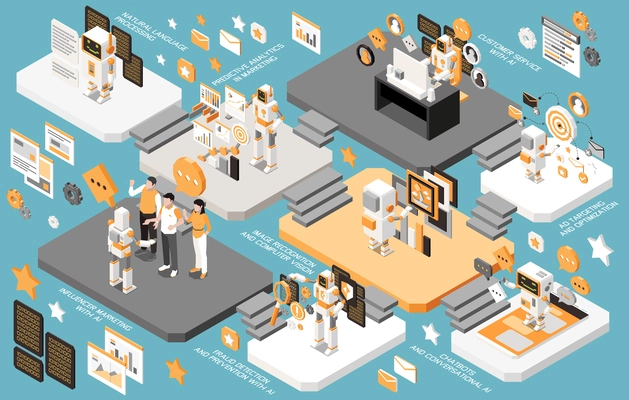 Marketing AI technologies isometric multistore composition with natural language processing predictive analytics in marketing customer service with ai and other descriptions vector illustration