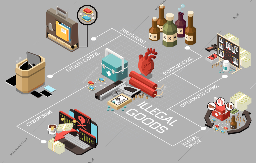 Black market isometric flowchart with cybercrime stolen goods smuggling organized crime and other vector illustration