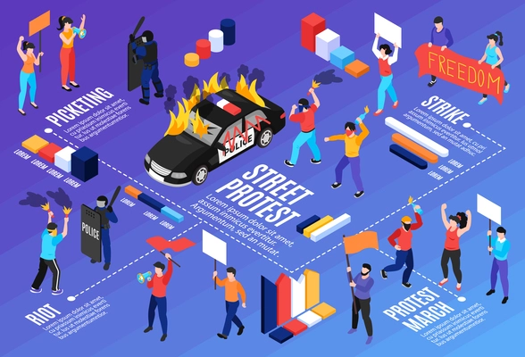 Isometric protest horizontal composition with flowchart of isolated icons text captions human characters and bar charts vector illustration