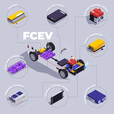 Hybrid vehicles isometric infographics set with FCEV car parts vector illustration