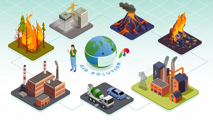 Man made and natural causes of air pollution isometric infographics with volcano eruption industrial emissions transport vector illustration