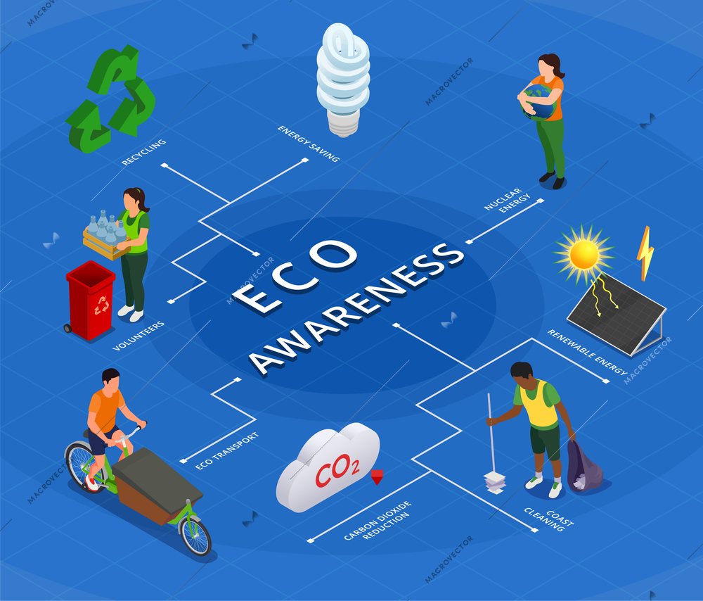 Ecological awareness recycling renewable energy eco transport isometric infographics blue background vector illustration