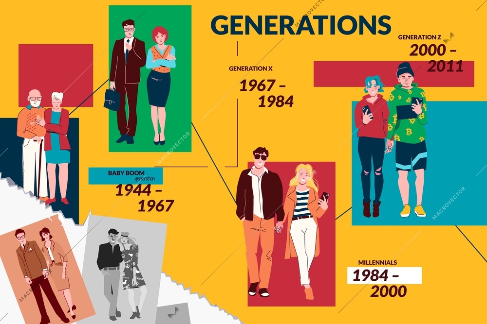 People generations flat collage representing human characters born and living in twentieth and twenty first centuries vector illustration