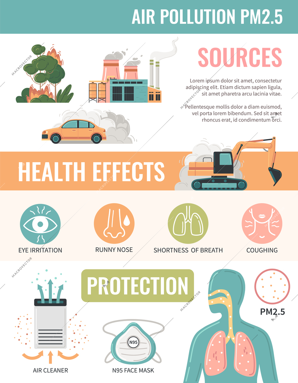 Air pollution pm2.5 particles flat infographics with icons of air cleaner and n95 protection mask health effects vector illustration