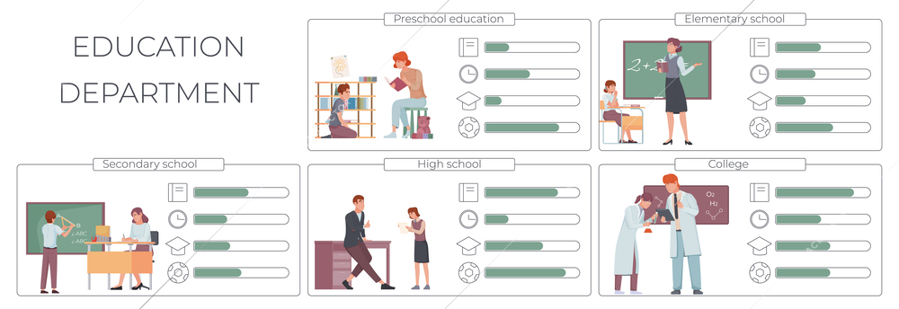 Education department flat infographics with set of isolated compositions doodle human characters and charts with pictograms vector illustration
