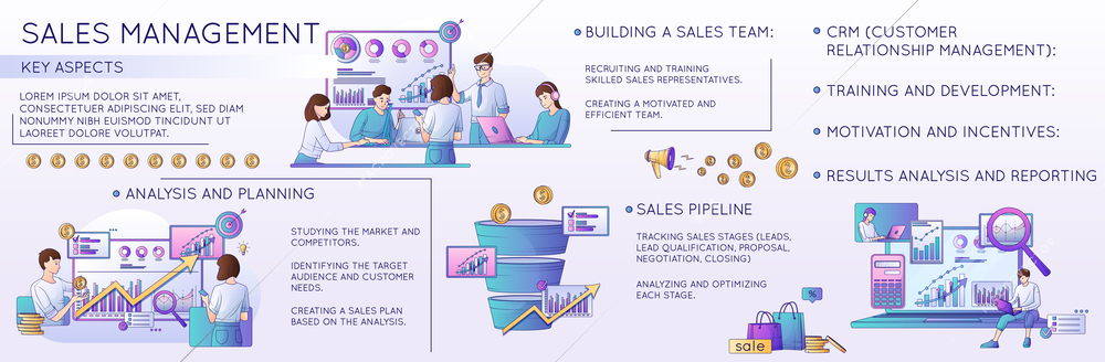 Sales management flat infographics from analysis and planning to results and reports vector illustration