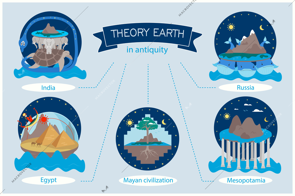 Earth theory in antiquity in different parts of world flat infographic vector illustration