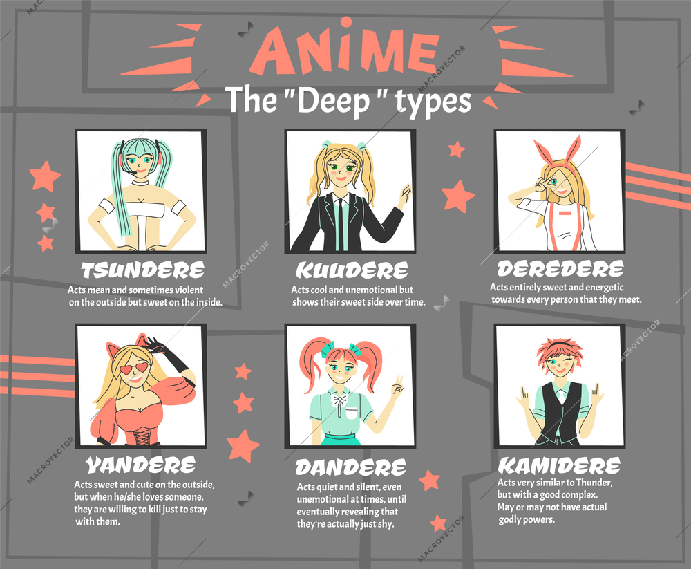 Cosplay anime infographic set with dandere and yandere symbols flat vector illustration