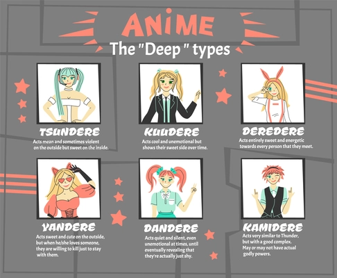 Cosplay anime infographic set with dandere and yandere symbols flat vector illustration