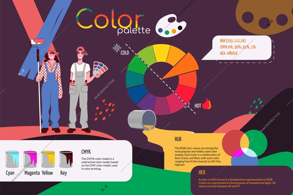 Color palette flat infographic giving information about cmyk rgb and hex models and two smiling painters vector illustration