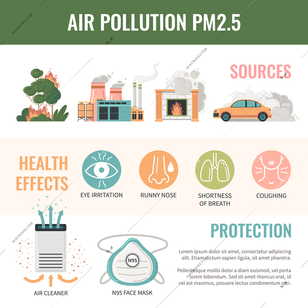 Air pollution pm2.5 particles flat infographics with round icons for health effects sources and protection with text vector illustration