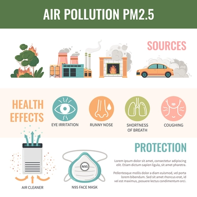 Air pollution pm2.5 particles flat infographics with round icons for health effects sources and protection with text vector illustration