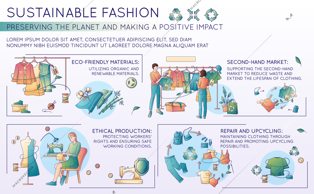 Sustainable fashion flat infographics depicting ethical production repair and upcycling vector illustration