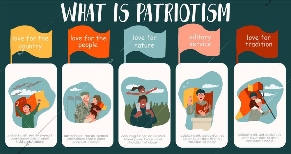 What is patriotism flat infographic template with patriotic military and civilian people vector illustration