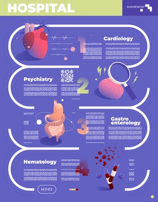 Sections of medicine isometric colored concept with cardiology psychiatry gastroenterology hematology descriptions vector illustration