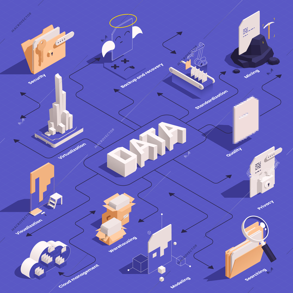 Data management concept icons isometric composition of 3d text surrounded by flowchart of isolated document images vector illustration