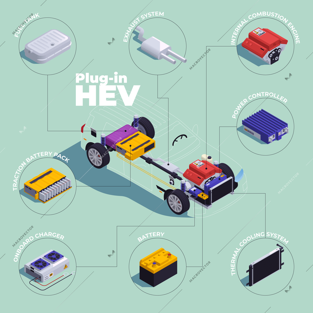 PHEV isometric infographics set with HEV type plug-in hybrid electric vehicle vector illustration