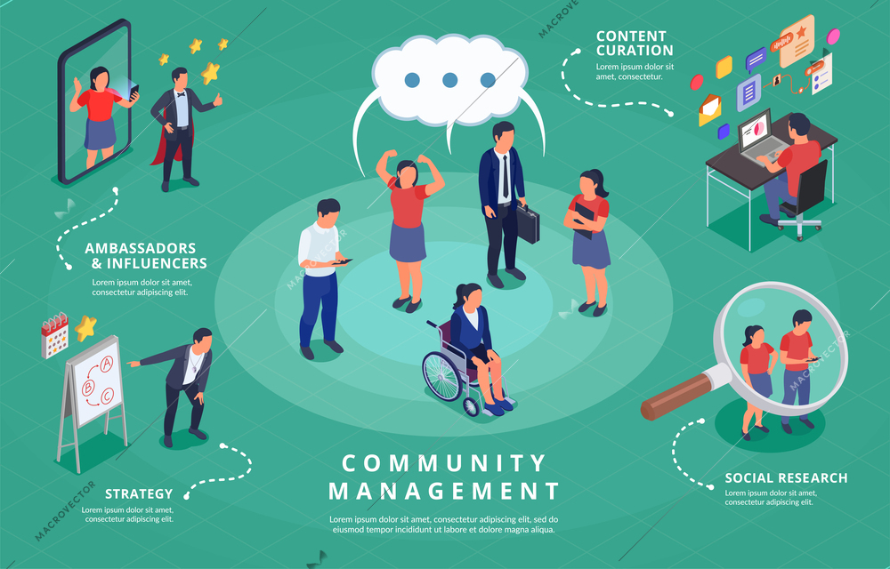 Community manager activities isometric infographic with ambassadors influencers strategy content creation social research vector illustration