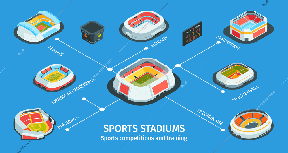 Isometric stadium composition with flowchart of isolated arena icons with editable text captions and score boards vector illustration