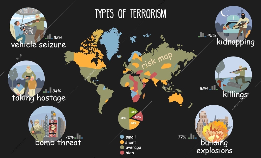 Terrorism terror flat infographic set of round compositions with world risk map and editable text captions vector illustration