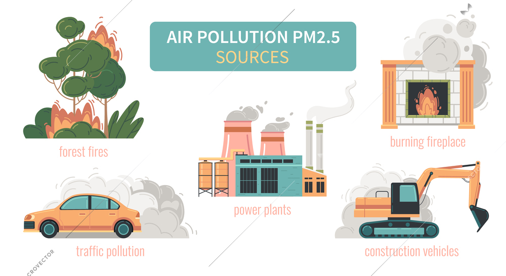 Air pollution pm2.5 particles flat infographics with set of isolated icons with vehicles burning forest power plant vector illustration