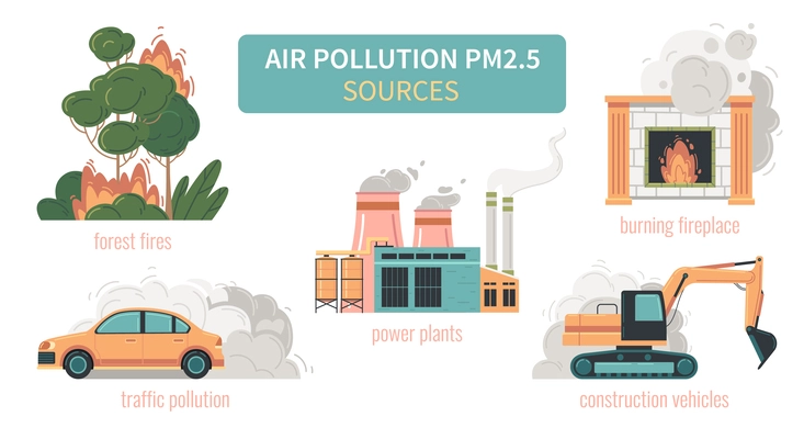 Air pollution pm2.5 particles flat infographics with set of isolated icons with vehicles burning forest power plant vector illustration