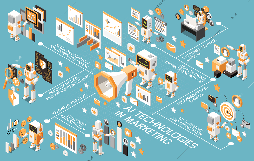 Marketing AI technologies isometric flowchart with customer segmentation sentiment analysis recommendation engines service with ai and other descriptions vector illustration