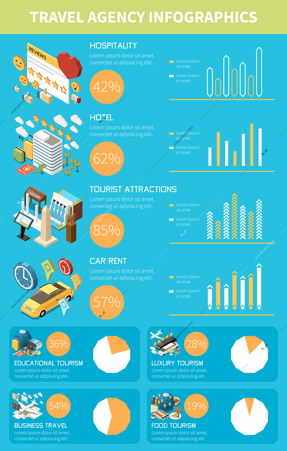 Touristic travel agency isometric infographic with hospitality hotel tourist attractions car rent ratings vector illustration