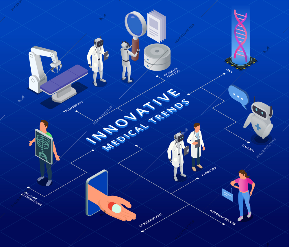 Ai in medicine innovative medical trends isomeric flowchart with 3d icons of robotic doctors electronic prescriptions hospital equipment vector illustration