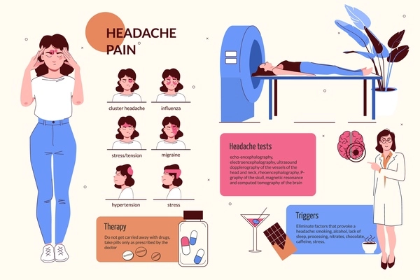 Headache pain flat infographic composition with doodle characters of doctor suffering patient with medication and text vector illustration