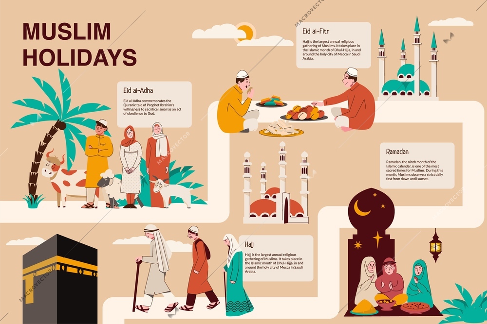 Muslim holidays flat infographic set of compositions showing religious and social activities of people from east vector illustration