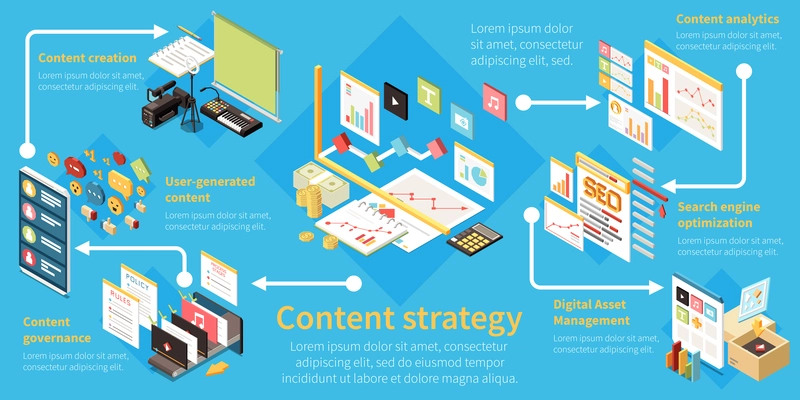 Content management isometric infographic with content creation governance user generated content digital asset management analytics descriptions vector illustration