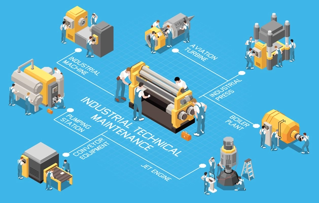 Industrial maintenance engineer technician isometric flowchart with aviation turbine industrial press boiler plant jet engine plumping station and other descriptions vector illustration