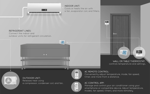 Realistic infographic showing room with installed modern split system indoor and outdoor air conditioner units vector illustration