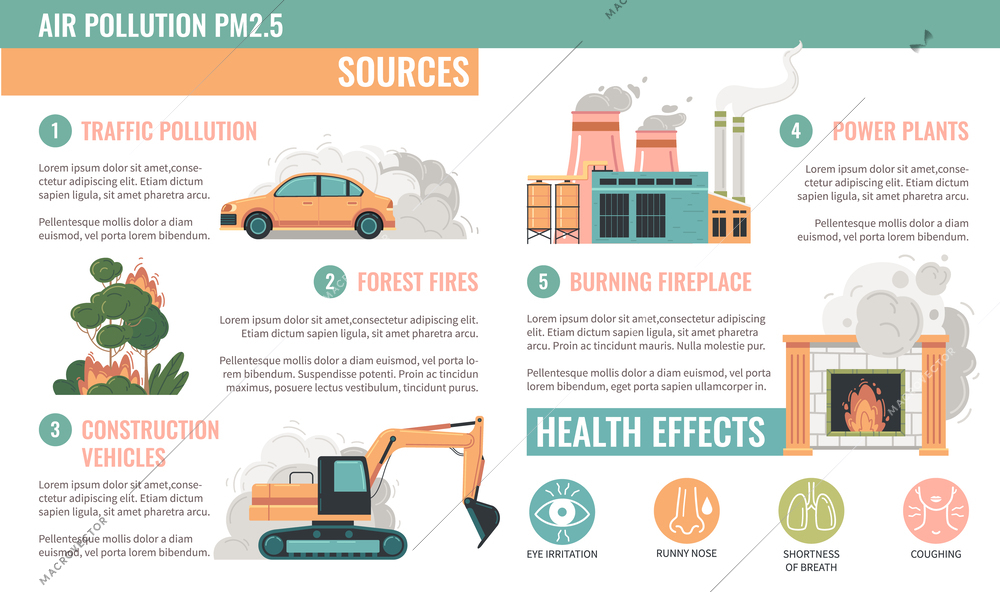 Air pollution pm2.5 particles flat infographics with traffic construction vehicles forest fires power plants and health effects vector illustration