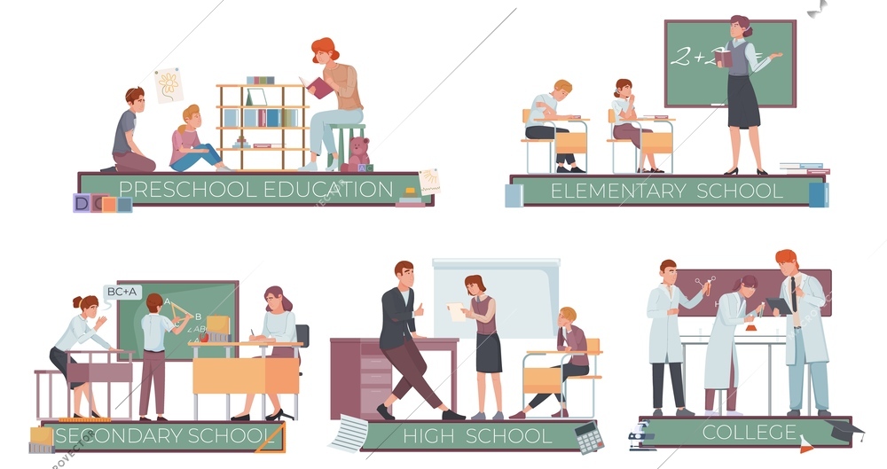 Education department flat set with isolated compositions of elementary secondary high school college and preschool education vector illustration