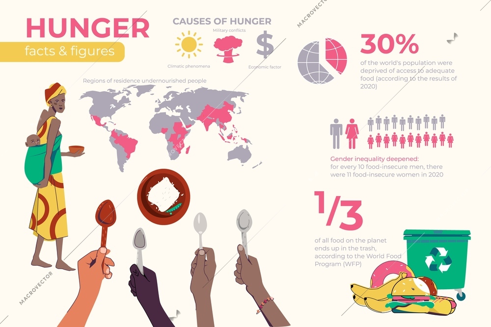 Hunger food crisis flat infographics with set of human hands holding spoons world map and text vector illustration