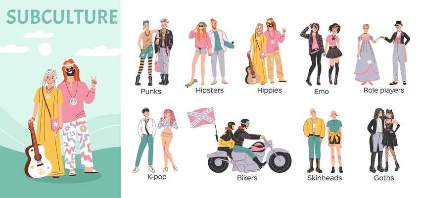 Subculture people flat set of isolated compositions with human characters of young people and trendy looks vector illustration