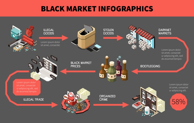 Black market isometric colored infographic with illegal goods stolen goods darknet markets bootlegging prices and other themes vector illustration