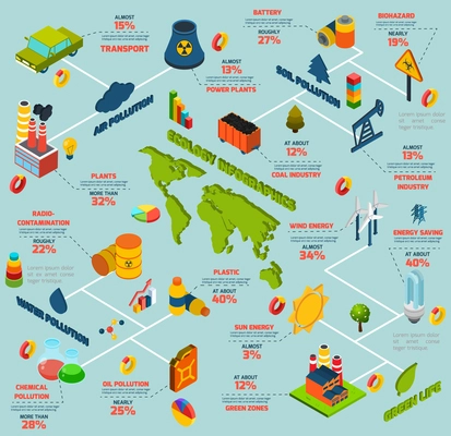 Pollution isometric infographics set with global environment symbols and charts vector illustration