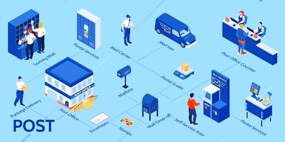 Isometric post office infographics with flowchart of isolated icons with postal services people and text captions vector illustration