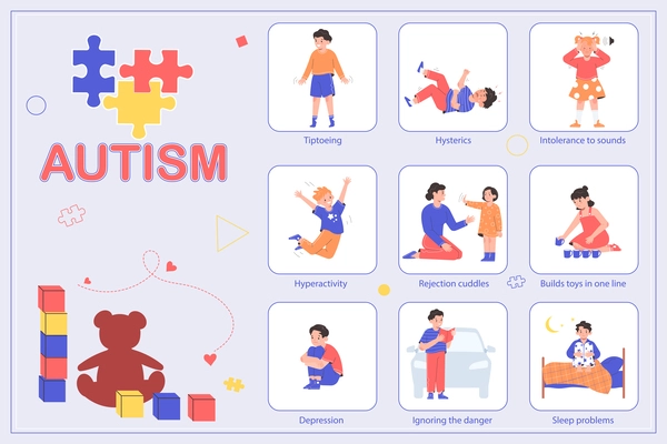 Signs of autism flat infographic with children having sleep problems ignoring danger getting depressed and other symptoms vector illustration