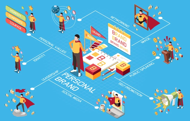 Personal branding isometric flowchart with businessman building public image vector illustration