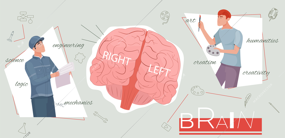 Brain function collage with creativity and logic symbols flat vector illustration